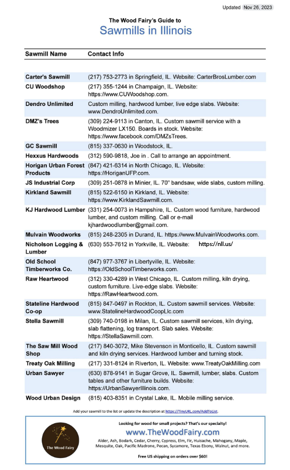 Wood List